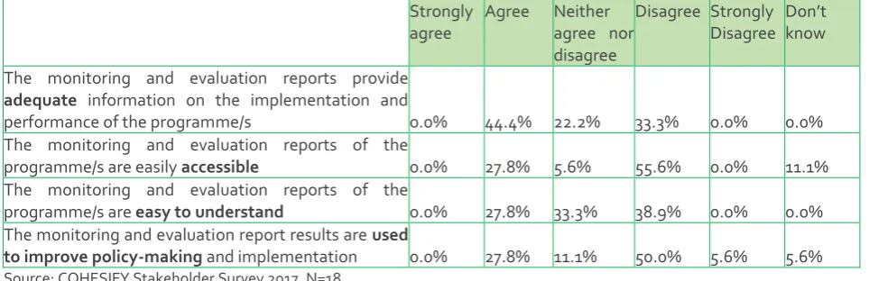 Table 12: Stakeholder survey Q9. In what Cohesion policy workshop or training sessions did the representatives of your organisation/municipality/region participate in the last two years (select all that apply)? 