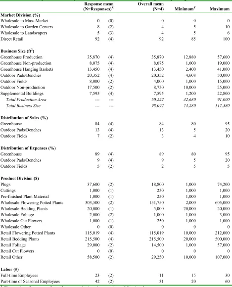 Table 5. Summary of business parameters for retail bedding and potted plant growers. 
