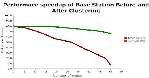 Fig. 8 Malicious Packet  