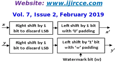 Fig 2 indicates that the resultant value is left shifted by 1 bit with 1 padding. Similarly the watermark bit is embedded into  the LSB of y