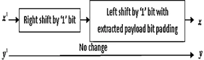 Fig 6. Data path for step-1 of watermark extraction 