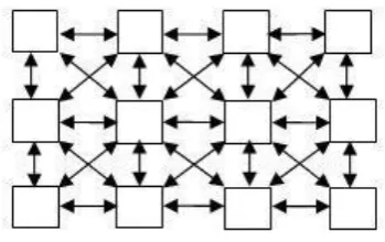 Fig 2: Structure of 2D CA 