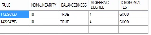 Fig 5: 2D CA rules between rule 142290000 and rule 142300000 which are satisfying the above four 