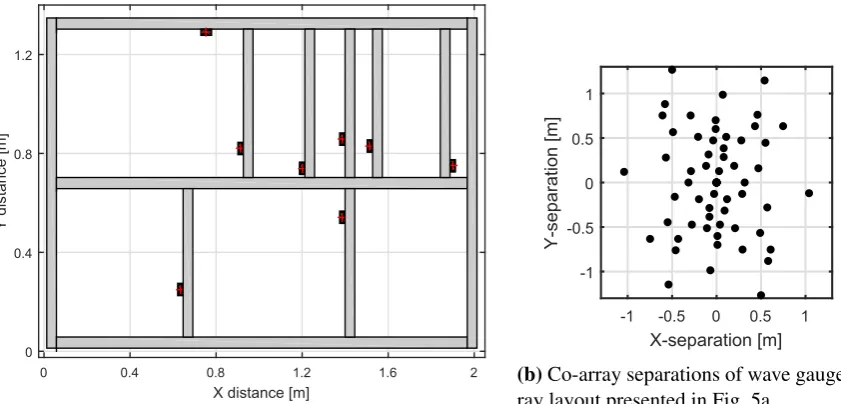 Table 1Matrix of test parameters (tank scale).
