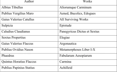 Table 2 List of works included in the dataset 