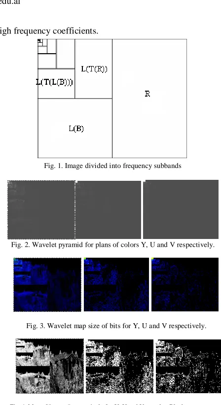 Fig. 1. Image divided into frequency subbands  