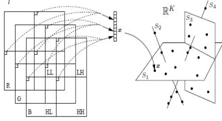 TABLE 1: Hybrid Linear Multi-Step Model: Wavelet Domain Algorithm 