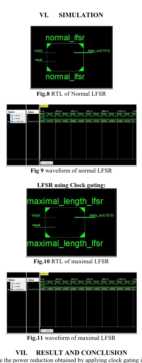 Fig.8 RTL of Normal LFSR  