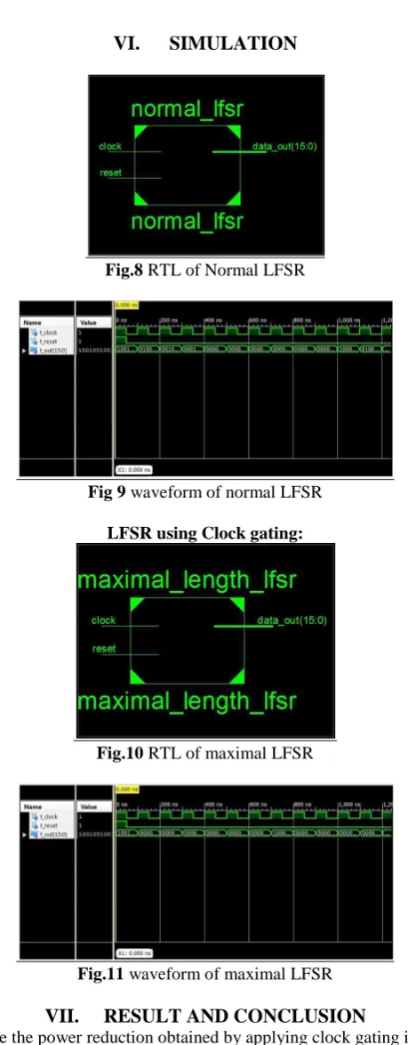 Fig.8 RTL of Normal LFSR  