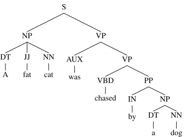 Figure 3: Syntactic parse tree of the sentence shown in Figure 1 (b).