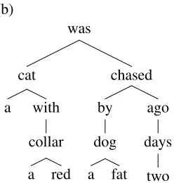 Figure 4: Dependency tree of the sentence shown in Fig-ure 1 (a).