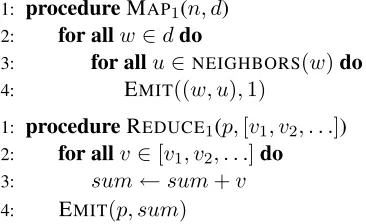 Figure 3: Pseudo-code for the “stripes” approach forcomputing word co-occurrence matrices.