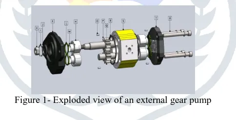 Figure 2 - Working of gear pump 