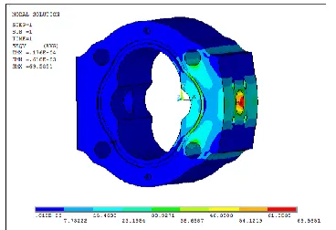 Figure 10 - The nodal plot of resultant displacement of shell of Aluminium  under 20 MPa 