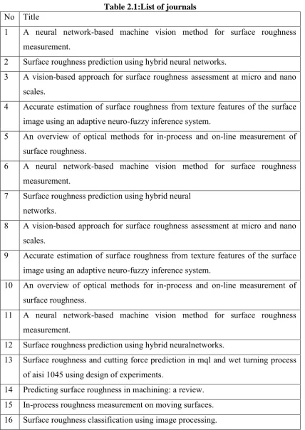 Table 2.1:List of journals 