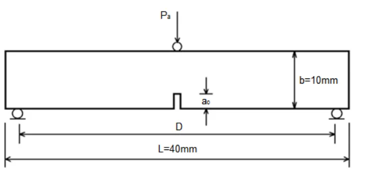 Figure 4 The schematic of three-point bending test   