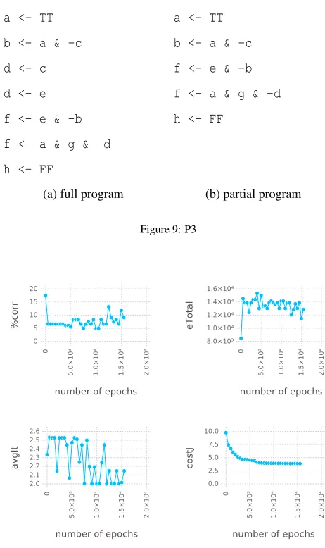 Figure 9: P3