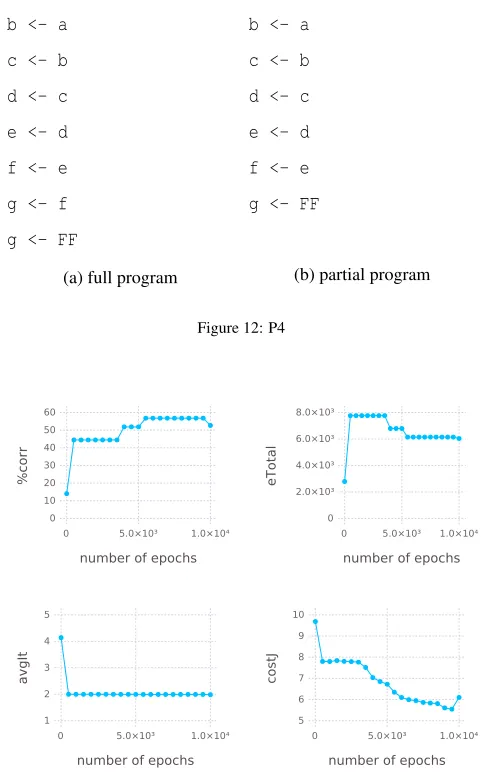 Figure 12: P4
