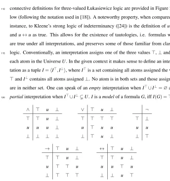 Figure 2: Deﬁnitions of the connectives for three-valued Łukasiewicz logic.