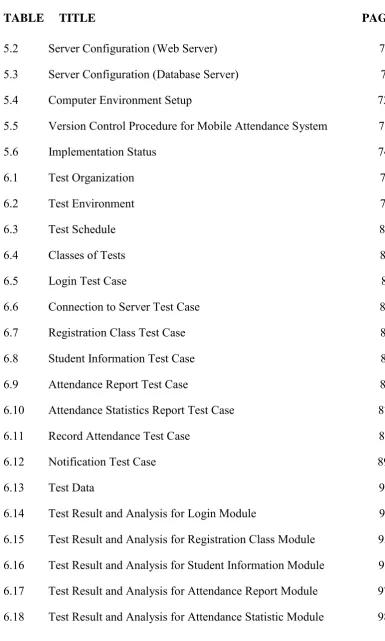 TABLE     TITLE                                                                                         PAGE 