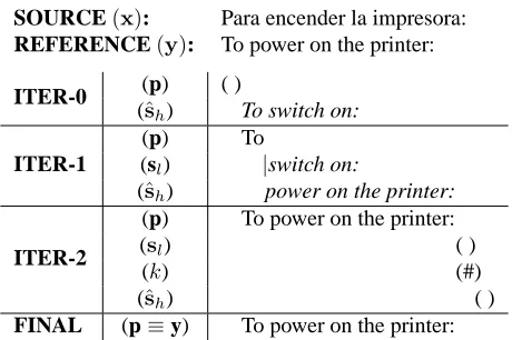 Figure 2: Example of non-explicit positioning MA which solves an error of a missing word
