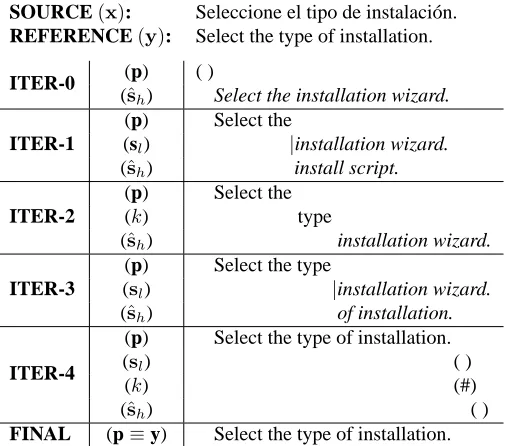 Figure 3: Example of explicit interactive MA which corrects an erroneous sufﬁx. In this case, a non-explicit MA isperformed inposition the cursor and continue typing in order to further correct the remaining errors