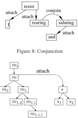 Figure 8: Conjunction