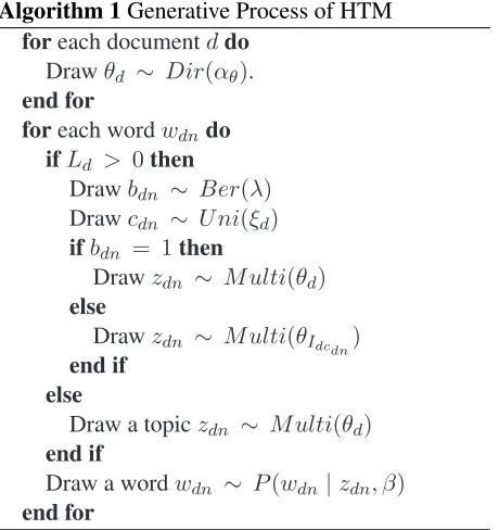 Table 1: Notations and explanations.