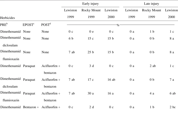 Table 1.  Effect of preemergence and postemergence herbicide systems on peanut injury averaged over tillage systems atthree North Carolina locations.a