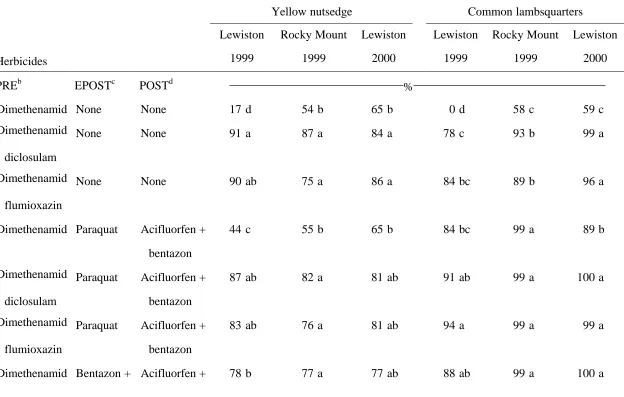 Table 2.  Effect of preemergence and postemergence herbicide systems on yellow nutsedge and common lambsquarterscontrol averaged over tillage systems at three North Carolina locations.a