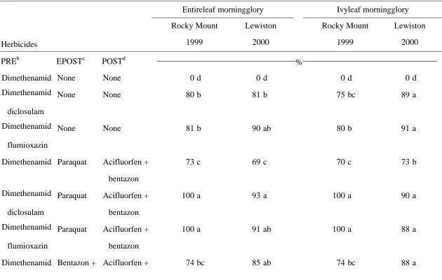 Table 4.  Effect of preemergence and postemergence herbicide systems on entireleaf and ivyleaf morningglory averaged overtillage systems at three North Carolina locations.a