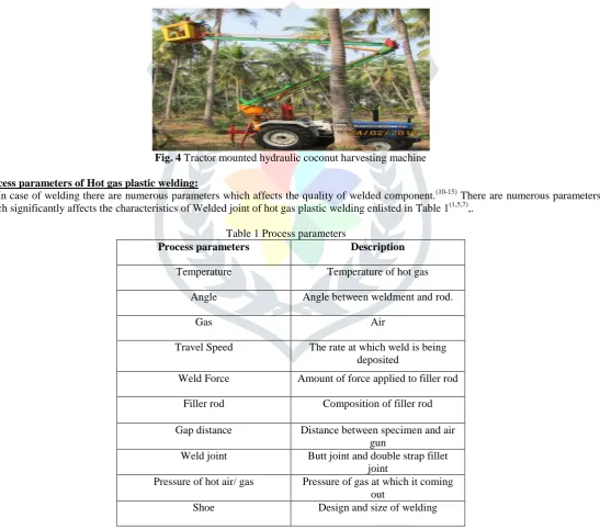 Fig. 4 Tractor mounted hydraulic coconut harvesting machine  