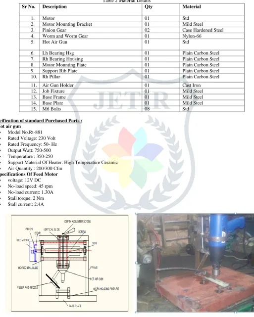 Fig. 5 (a,b) Designed and Developed Plastic Welding Machine 