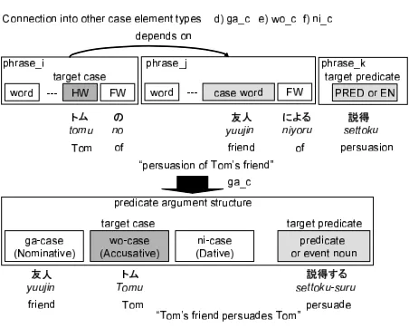 Figure 5: Type nc