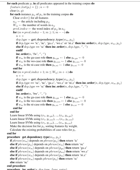 Figure 7: Training algorithm