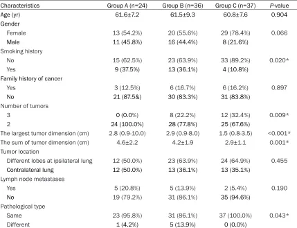 Table 1. Clinical and pathological characteristics of synchronous multiple primary lung cancer pa-tients classified into three different groups