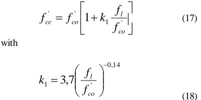 Fig. 2. (a) and (b) Confinement with FRP jackets, (c) Convensional confinement 