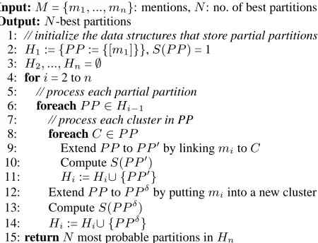 Figure 1: Our implementation of Luo et al.’s algorithm