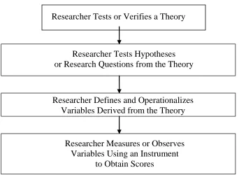 Figure 20.  Deductive Logic 
