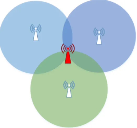 Figure 2.1: An ideal example diagram of trilateration for 2D positioning.