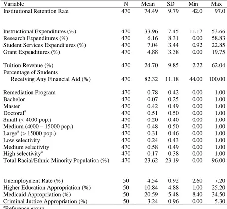 Table A6  Summary Statistics of Variables, Year = 2008 