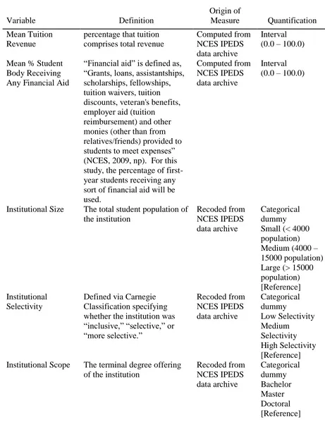 Table 1 continued 