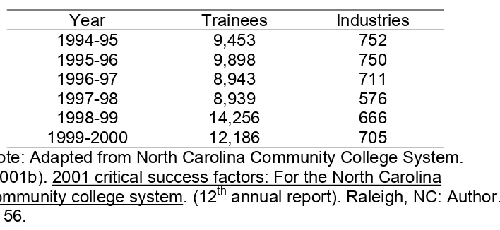 Table 4Focused Industrial Training Trainees
