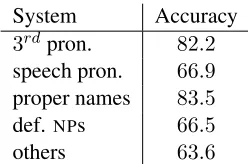 Table 4: Model names and their properties.