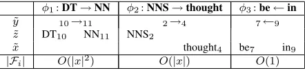 Table 1: Feature instances.