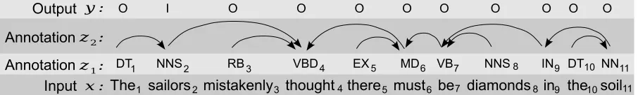Figure 2: Named Entity Recognition Example.