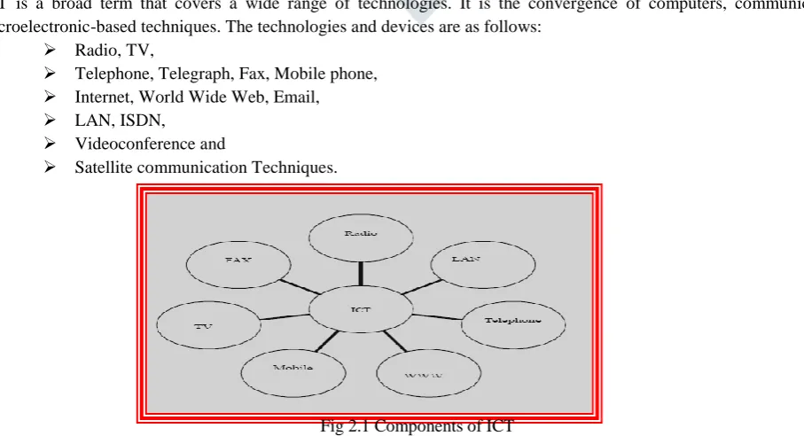 Fig 2.1 Components of ICT 