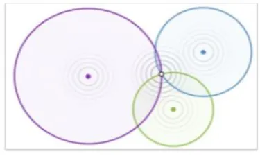 Fig. 4. Depiction of  trilateration method 