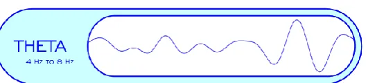 Fig 2.1: DELTA WAVE 