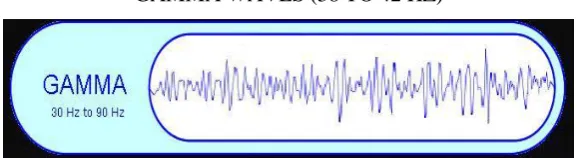 Fig 2.3: ALPHA WAVE 
